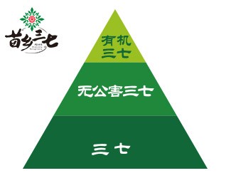 留心三七中重金屬超標(biāo)質(zhì)量問題，消費(fèi)者才吃的放心