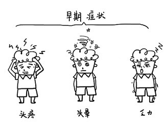 高血壓的早期癥狀，你中招了嗎？